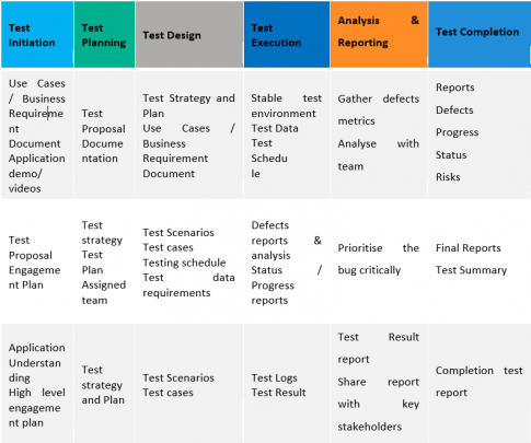 ManualTest-redesign