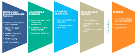 QA-SECURITYtEST